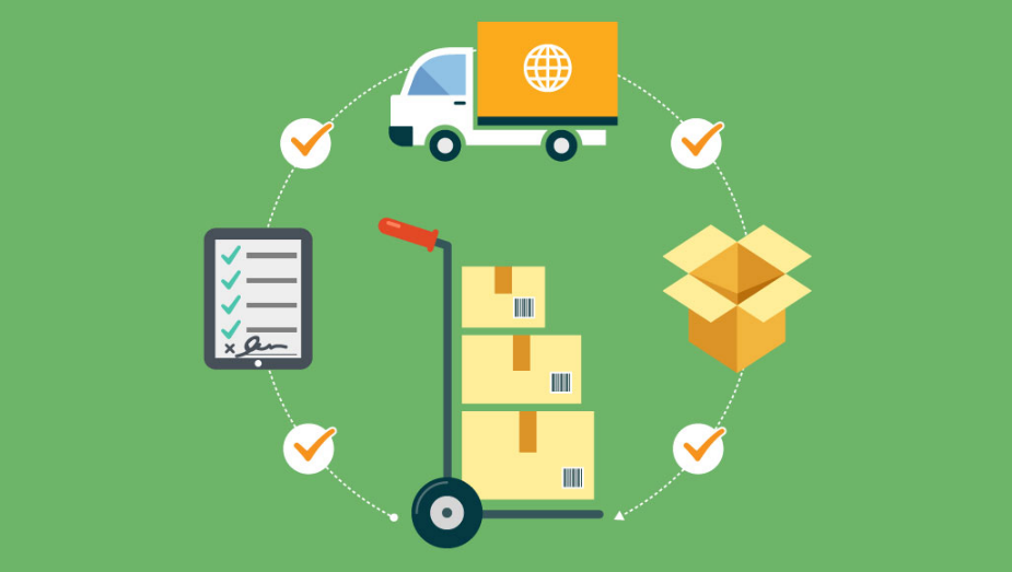Order fulfillment process